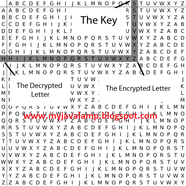 contoh program vigenere cipher